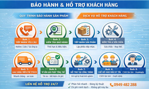 Bảo hành và hỗ trợ khách hàng